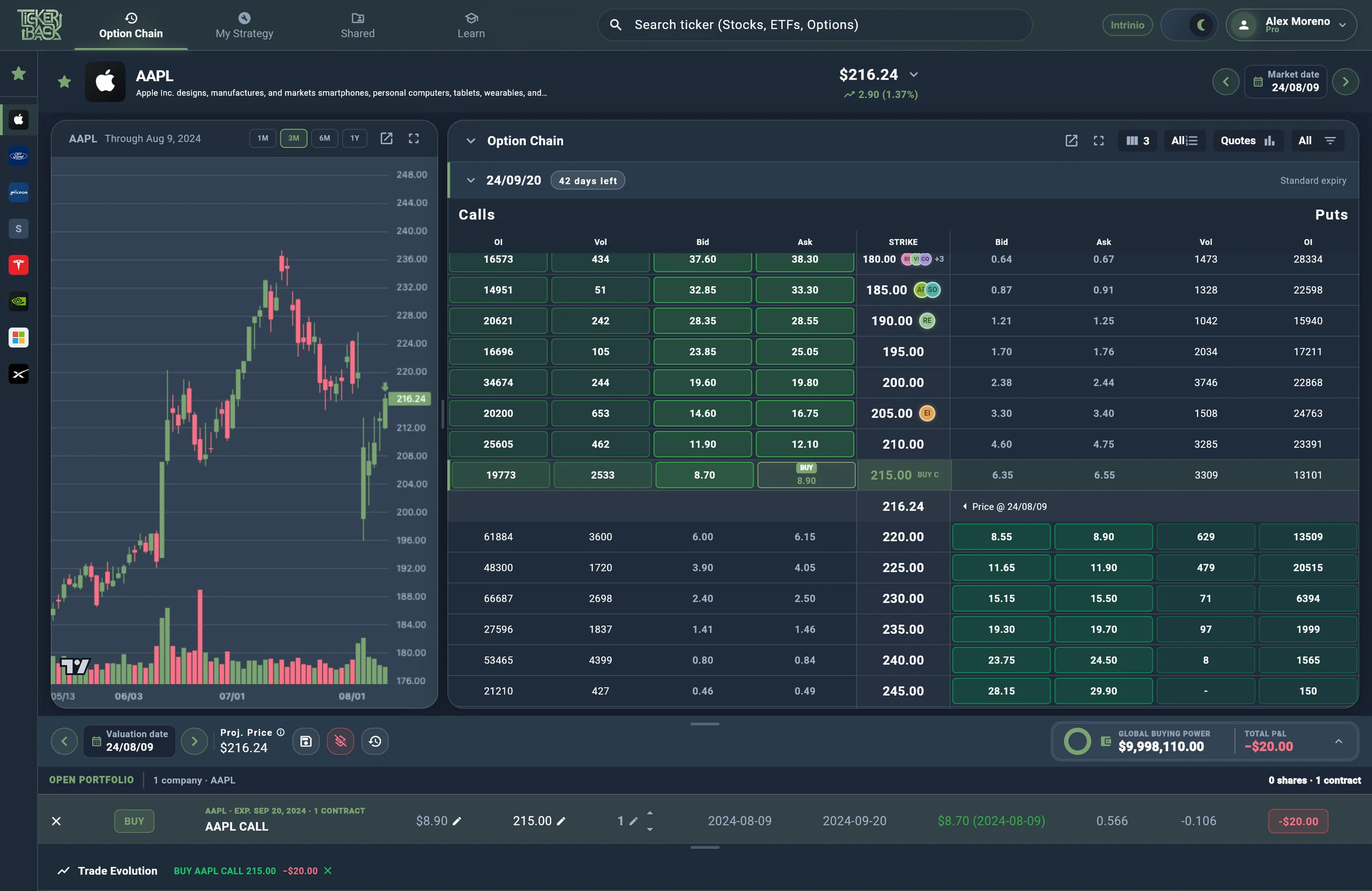 AAPL's options chain of August 9, 2024 in Tickerback
